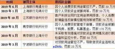 全面解析：消费贷逾期起因及对策