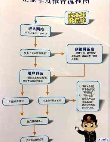 上海企业逾期申报年检流程，详解上海企业逾期申报年检的流程步骤