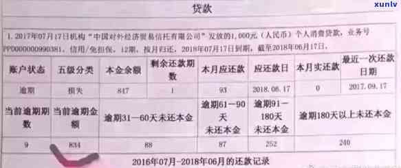 平安金所不想还了：贷款还不起解决  、还我血汗钱、上情况、欠款7年后成死账、退出P2P后资金去向及代偿结果分析