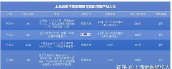 上海怕怕贷款官网，解决财务困扰，上海怕怕贷款官网为您提供专业服务！