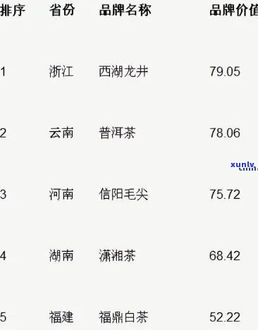 茶叶厂家排名前十名有哪些，揭秘茶叶厂家排名前十位，让你选茶无忧！