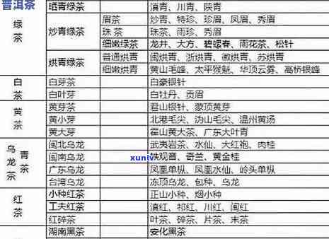 广东州出什么茶叶品种，广东州：揭秘当地特色茶叶品种！