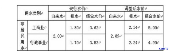 上海城投水费几个月交一次，上海城投水费缴费周期：每月还是每度？