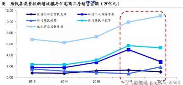 银行消费贷不良情况深度分析：成因、作用与应对策略