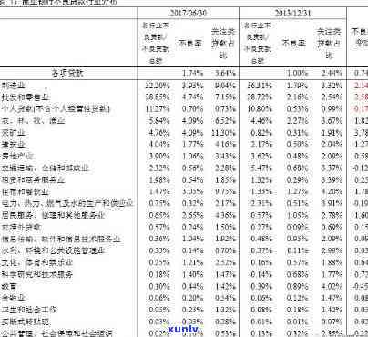 银行消费贷不良情况深度分析：成因、影响与应对策略