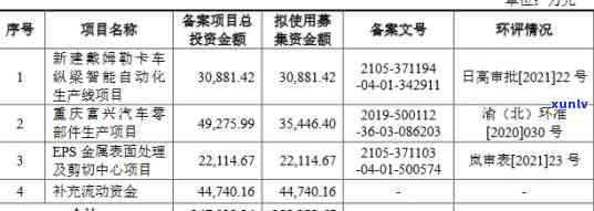 2021年兴业银行信用卡逾期新法规，兴业银行公布2021年信用卡逾期新法规，逾期表现将面临更严的处罚