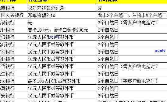 兴业银行贷款逾期利率是多少？逾期利息、上时间和收费标准全知道！