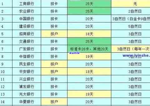 兴业银行贷款逾期利率-兴业银行贷款逾期利率是多少