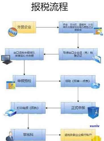 上海出口退税逾期申报怎么办，解决上海出口退税逾期申报的步骤和  