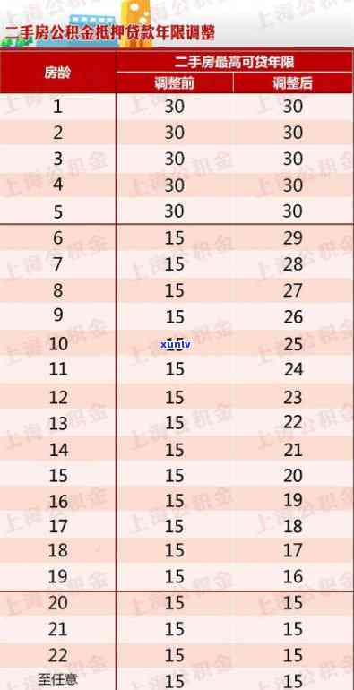 上海逾期15次公积金会冻结吗？作用贷款审批和解冻方法