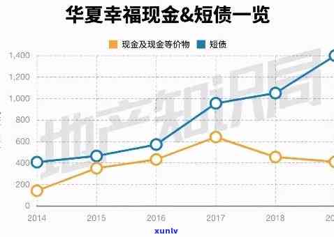 华福逾期：债务超815亿，债券未兑付，逾期交房需补偿，退房承诺书能否解决疑问？