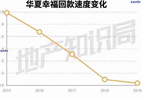 华福逾期：债务超815亿，债券未兑付，逾期交房需补偿，退房承诺书能否解决疑问？