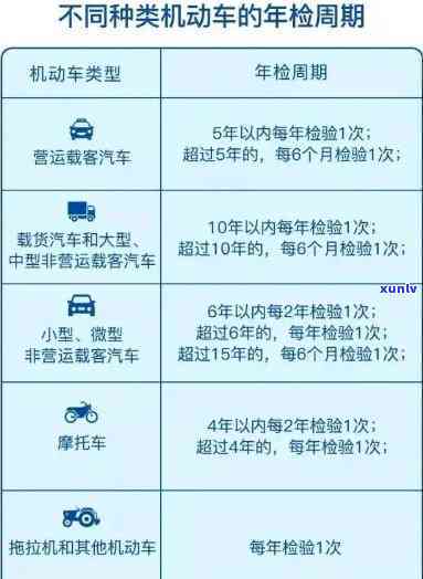 上海免检标志逾期半年还能用吗，【上海】免检标志逾期半年还能采用吗？