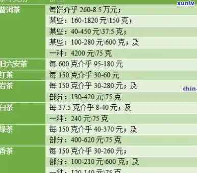 送茶叶送多少合适？数量、价格与重量全解析