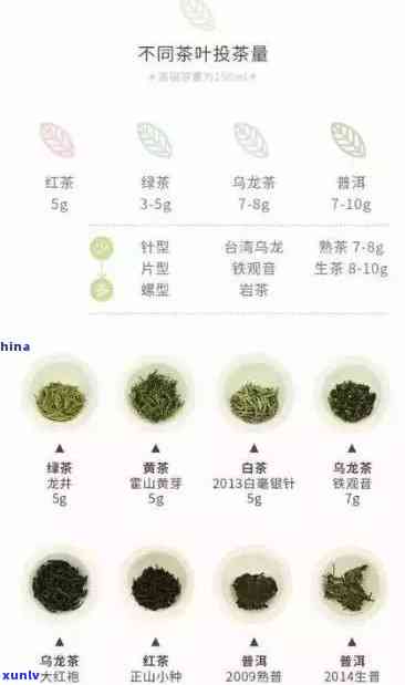 送茶叶一般送多少g？不同场合应如何选择茶叶重量及价格？