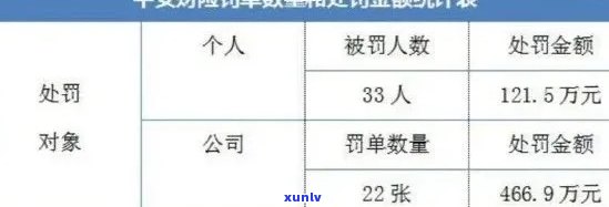 平安i贷欠款3万会被起诉吗？已有被起诉案例，欠款逾期达三个月、一年以上仍可能面临法律诉讼