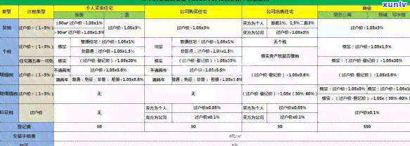 深圳附加税逾期怎么办理？流程、优政策及税率全解析