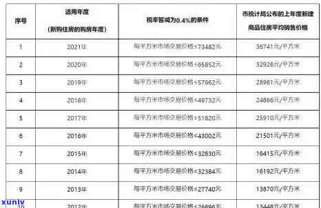 深圳附加税逾期怎么办手续？全流程、政策及税率详解