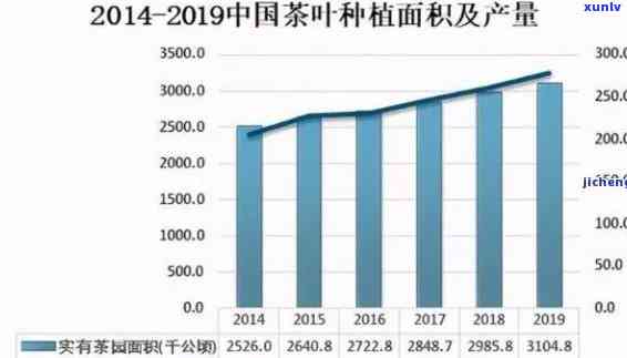 多少价位的茶叶算是比较好的？茶叶价格与质量的关系解析