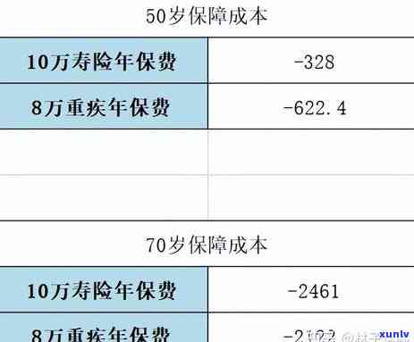 银行信用卡逾期技巧