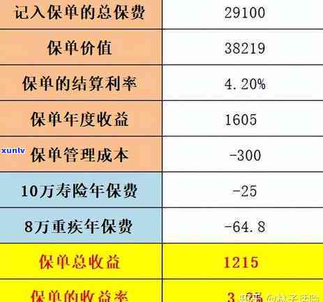 平安福逾期后能否退保？结果及解决办法全解析