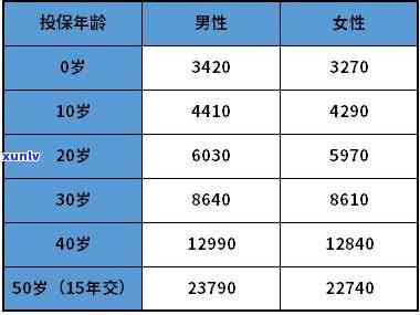 银行信用卡逾期技巧