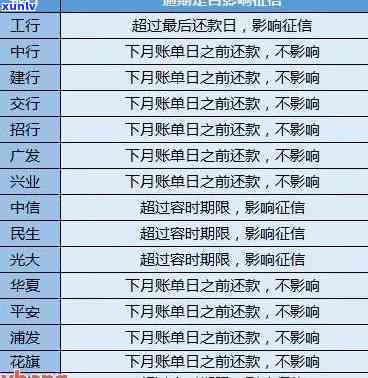 中信账单还完提示逾期-中信账单还完提示逾期怎么办