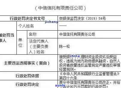 中信逾期10万被起诉-中信逾期10万被起诉会怎样