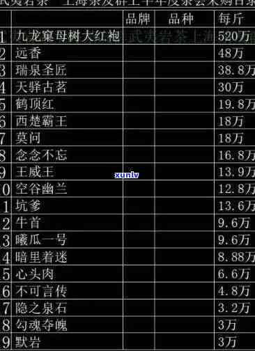 茶叶多少钱算高档？从价格到品质全解析