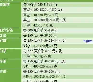 茶叶多少钱算高档？从价格到品质全解析