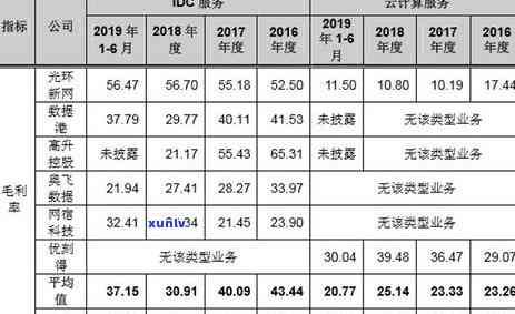 中信银行欠款一万多逾期2个月要起诉，中信银行逾期2个月，欠款达一万多元或将面临诉讼