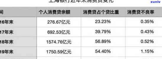 上海银行逾期利息减免-上海银行逾期贷款