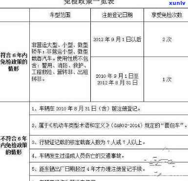 上海车检逾期解决及处罚办法全解析