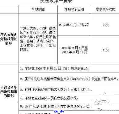 上海年检逾期一个月以内：是不是扣分、处罚及检测流程全解析