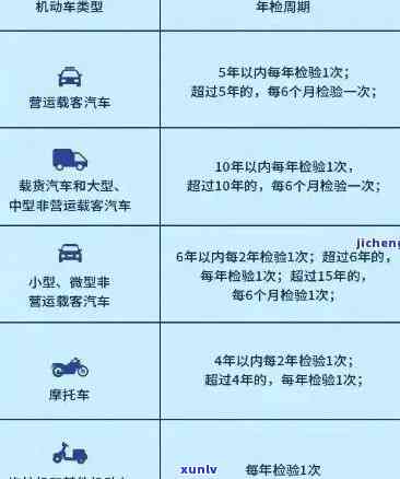 上海年检逾期一个月以内：是不是扣分、处罚及检测流程全解析