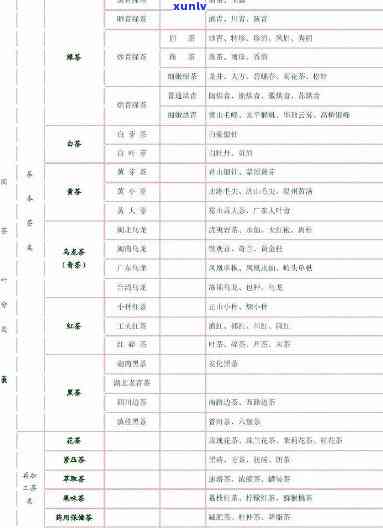 茶叶种类价格排名：全国前十名一览表
