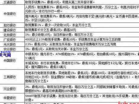 中信银行逾期免息政策-中信银行逾期免息政策最新