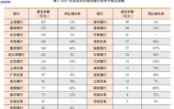 2021银行逾期率、利息规定及各银行逾期情况解析