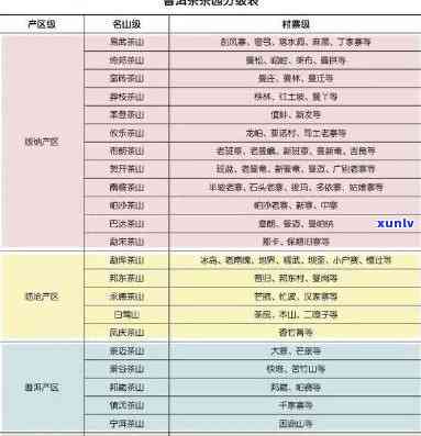 茶叶等级五级多少钱-茶叶等级五级多少钱一斤