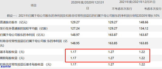 中信逾期能更低还款吗？逾期后作用及解决方案