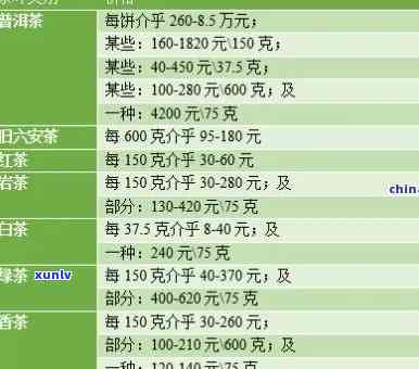 自然造物茶叶多少钱一斤？合理的价格是多少？了解其市场行情与价值