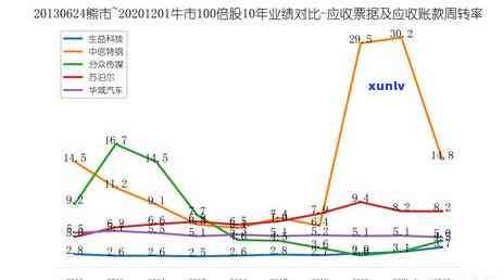 中信行动时贷，中信行动时贷：您的  伙伴