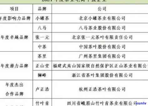 道和韵茶叶价格表：陈巧图片、金骏眉价格、道酒业价格一览