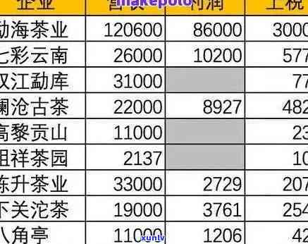 道和韵茶叶多少钱-道和韵茶叶价格表