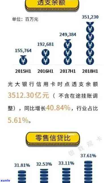 光大银行逾期3天还款会作用吗，光大银行：逾期3天还款是不是会作用您的记录？