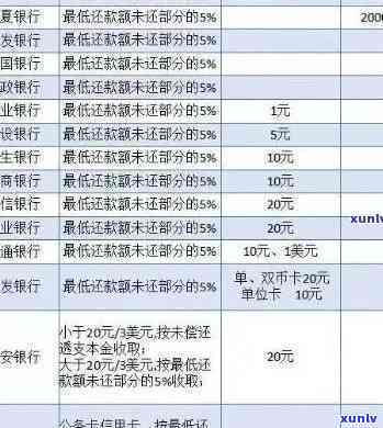 光大银行逾期3天还款会作用吗，光大银行：逾期3天还款是不是会作用您的记录？