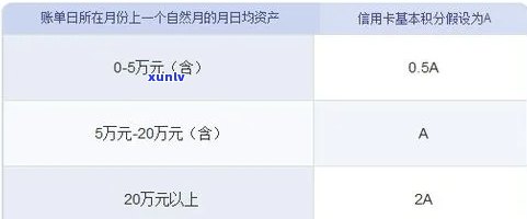 中信银行6万逾期坐牢多久？已逾期10个月，欠款5000会被起诉吗？