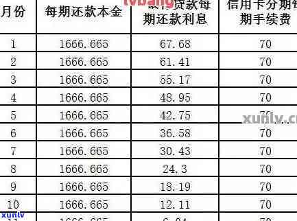 中信最晚几天还款及期限规定