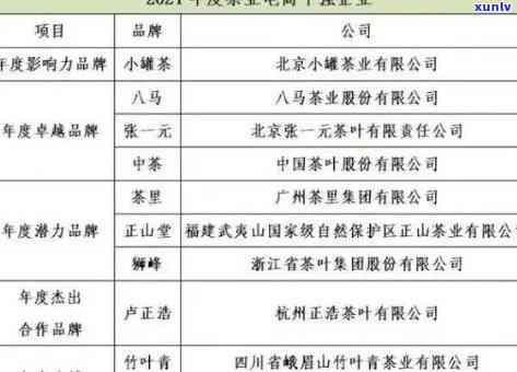 道金豪茶叶价格一览表：怡然系列与红茶价格详细解析