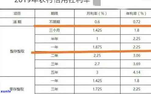 农村信用社利息逾期几天有影响？解决 *** 及后果探讨